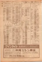 昭和39年5月1日職業別電話番号簿＜上＞大阪市 0826ページのサムネイル
