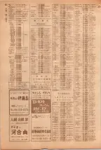 昭和39年5月1日職業別電話番号簿＜上＞大阪市 0844ページのサムネイル