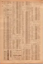 昭和39年5月1日職業別電話番号簿＜上＞大阪市 0910ページのサムネイル
