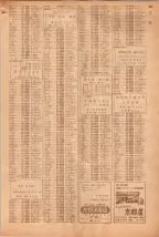 昭和39年5月1日職業別電話番号簿＜上＞大阪市 0911ページのサムネイル