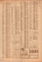 昭和39年5月1日職業別電話番号簿＜上＞大阪市 0913ページのサムネイル