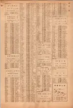 昭和39年5月1日職業別電話番号簿＜上＞大阪市 0915ページのサムネイル