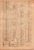 昭和39年5月1日職業別電話番号簿＜上＞大阪市 0942ページのサムネイル