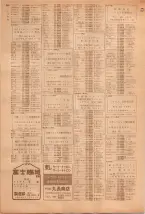 昭和39年5月1日職業別電話番号簿＜上＞大阪市 0948ページのサムネイル
