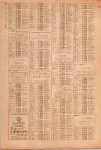 昭和39年5月1日職業別電話番号簿＜上＞大阪市 0950ページのサムネイル