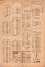 昭和39年5月1日職業別電話番号簿＜上＞大阪市 0955ページのサムネイル