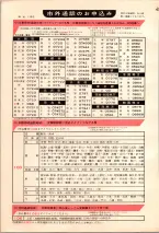 昭和39年7月1日職業別電話番号簿＜下＞大阪市 0002ページのサムネイル