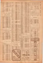 昭和39年7月1日職業別電話番号簿＜下＞大阪市 0035ページのサムネイル