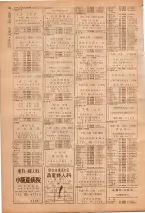 昭和39年7月1日職業別電話番号簿＜下＞大阪市 0048ページのサムネイル