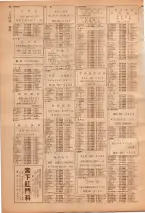 昭和39年7月1日職業別電話番号簿＜下＞大阪市 0052ページのサムネイル