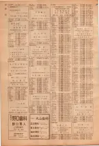 昭和39年7月1日職業別電話番号簿＜下＞大阪市 0054ページのサムネイル