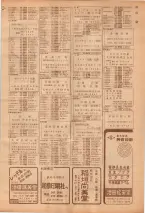 昭和39年7月1日職業別電話番号簿＜下＞大阪市 0099ページのサムネイル