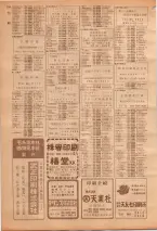 昭和39年7月1日職業別電話番号簿＜下＞大阪市 0116ページのサムネイル