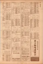 昭和39年7月1日職業別電話番号簿＜下＞大阪市 0207ページのサムネイル