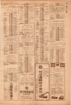 昭和39年7月1日職業別電話番号簿＜下＞大阪市 0221ページのサムネイル