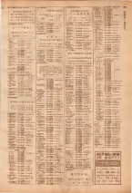 昭和39年7月1日職業別電話番号簿＜下＞大阪市 0265ページのサムネイル