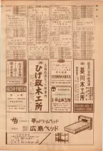 昭和39年7月1日職業別電話番号簿＜下＞大阪市 0287ページのサムネイル