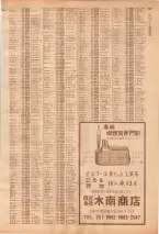 昭和39年7月1日職業別電話番号簿＜下＞大阪市 0423ページのサムネイル