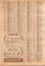 昭和39年7月1日職業別電話番号簿＜下＞大阪市 0426ページのサムネイル