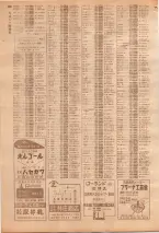 昭和39年7月1日職業別電話番号簿＜下＞大阪市 0428ページのサムネイル