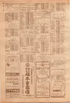 昭和39年7月1日職業別電話番号簿＜下＞大阪市 0478ページのサムネイル
