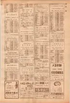 昭和39年7月1日職業別電話番号簿＜下＞大阪市 0531ページのサムネイル