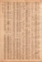 昭和39年7月1日職業別電話番号簿＜下＞大阪市 0544ページのサムネイル