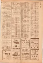 昭和39年7月1日職業別電話番号簿＜下＞大阪市 0557ページのサムネイル