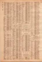 昭和39年7月1日職業別電話番号簿＜下＞大阪市 0566ページのサムネイル