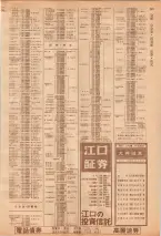 昭和39年7月1日職業別電話番号簿＜下＞大阪市 0581ページのサムネイル
