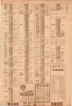 昭和39年7月1日職業別電話番号簿＜下＞大阪市 0583ページのサムネイル