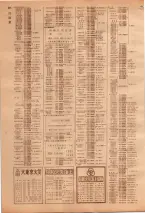 昭和39年7月1日職業別電話番号簿＜下＞大阪市 0606ページのサムネイル
