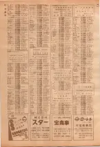 昭和39年7月1日職業別電話番号簿＜下＞大阪市 0614ページのサムネイル