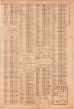 昭和39年7月1日職業別電話番号簿＜下＞大阪市 0661ページのサムネイル