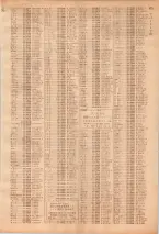 昭和39年7月1日職業別電話番号簿＜下＞大阪市 0677ページのサムネイル