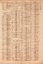 昭和39年7月1日職業別電話番号簿＜下＞大阪市 0681ページのサムネイル