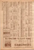 昭和39年7月1日職業別電話番号簿＜下＞大阪市 0702ページのサムネイル