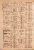 昭和39年7月1日職業別電話番号簿＜下＞大阪市 0706ページのサムネイル
