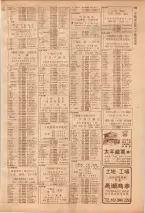 昭和39年7月1日職業別電話番号簿＜下＞大阪市 0707ページのサムネイル
