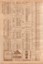 昭和39年7月1日職業別電話番号簿＜下＞大阪市 0710ページのサムネイル