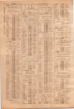 昭和39年7月1日職業別電話番号簿＜下＞大阪市 0716ページのサムネイル