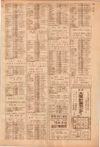 昭和39年7月1日職業別電話番号簿＜下＞大阪市 0723ページのサムネイル