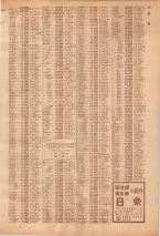 昭和39年7月1日職業別電話番号簿＜下＞大阪市 0733ページのサムネイル