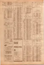 昭和39年7月1日職業別電話番号簿＜下＞大阪市 0740ページのサムネイル