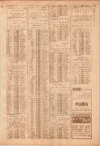 昭和39年7月1日職業別電話番号簿＜下＞大阪市 0741ページのサムネイル