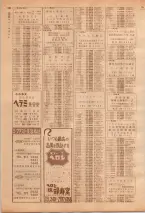 昭和39年7月1日職業別電話番号簿＜下＞大阪市 0742ページのサムネイル