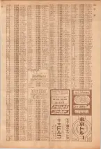 昭和39年7月1日職業別電話番号簿＜下＞大阪市 0747ページのサムネイル