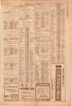昭和39年7月1日職業別電話番号簿＜下＞大阪市 0761ページのサムネイル