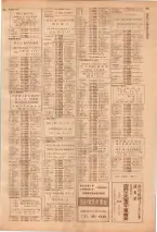 昭和39年7月1日職業別電話番号簿＜下＞大阪市 0763ページのサムネイル