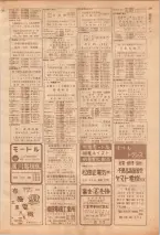 昭和39年7月1日職業別電話番号簿＜下＞大阪市 0777ページのサムネイル